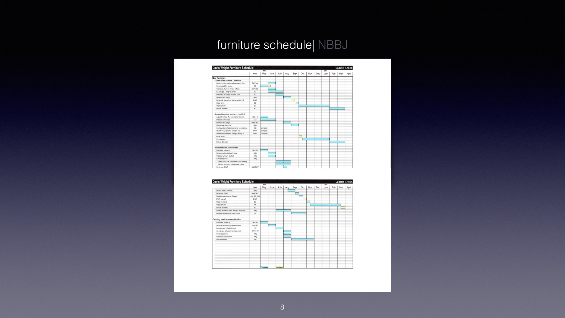 Furniture schedule — NBBJ